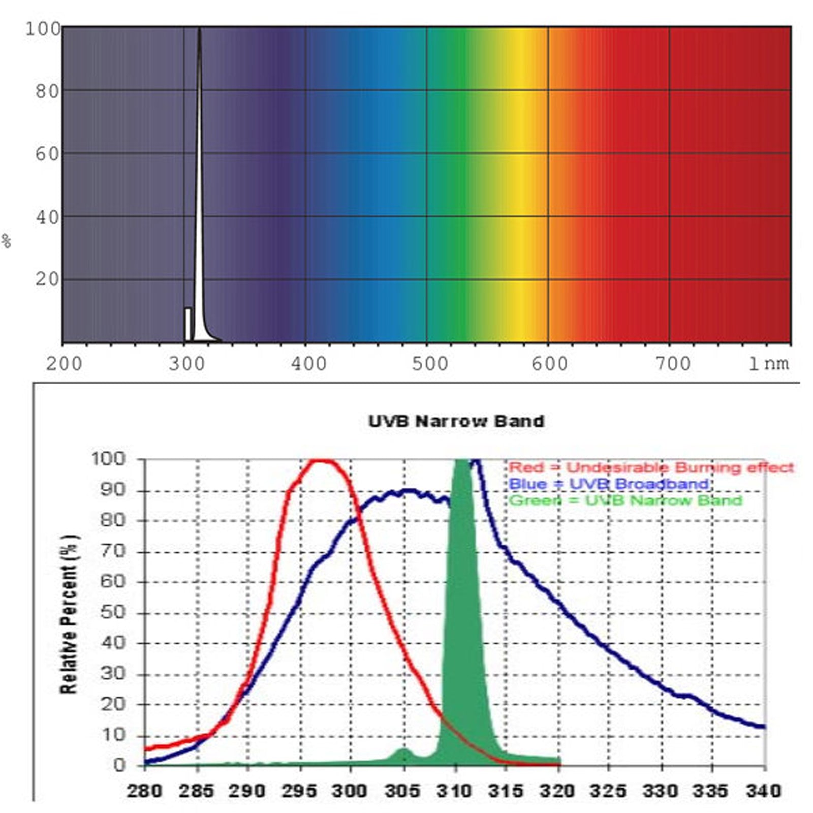 Kernel 311nm UVB Narrowband Phototherapy Lamp – Angel Kiss Beauty & Health